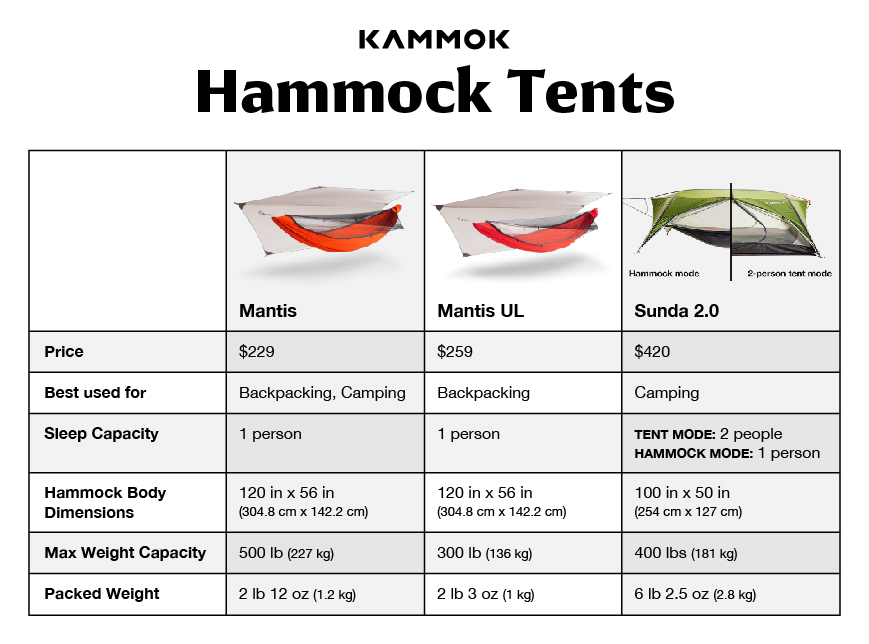 KMK-HammockTents-CompChart.jpg